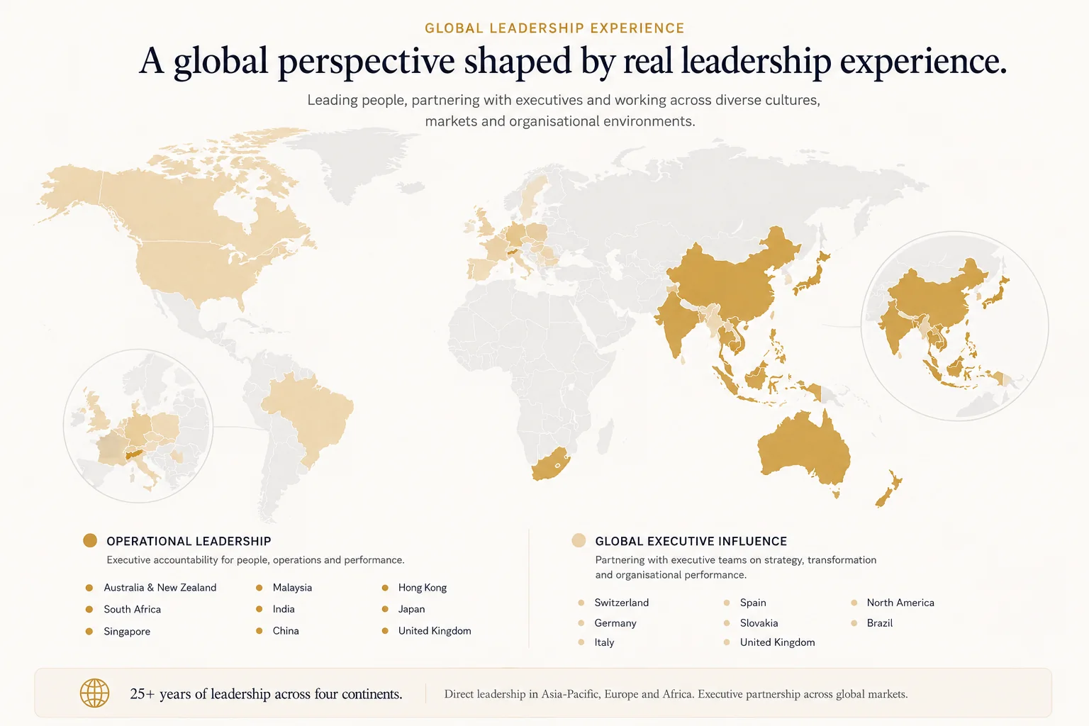 Global leadership experience map. Operational leadership across Australia and New Zealand, South Africa, Singapore, Malaysia, India, China, Hong Kong, Japan and the United Kingdom. Global executive influence across Switzerland, Germany, Italy, Spain, Slovakia, the United Kingdom, North America and Brazil. More than 25 years of leadership across four continents.